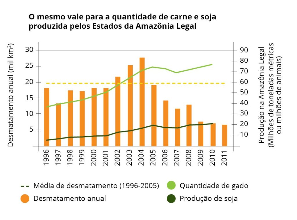grafico2
