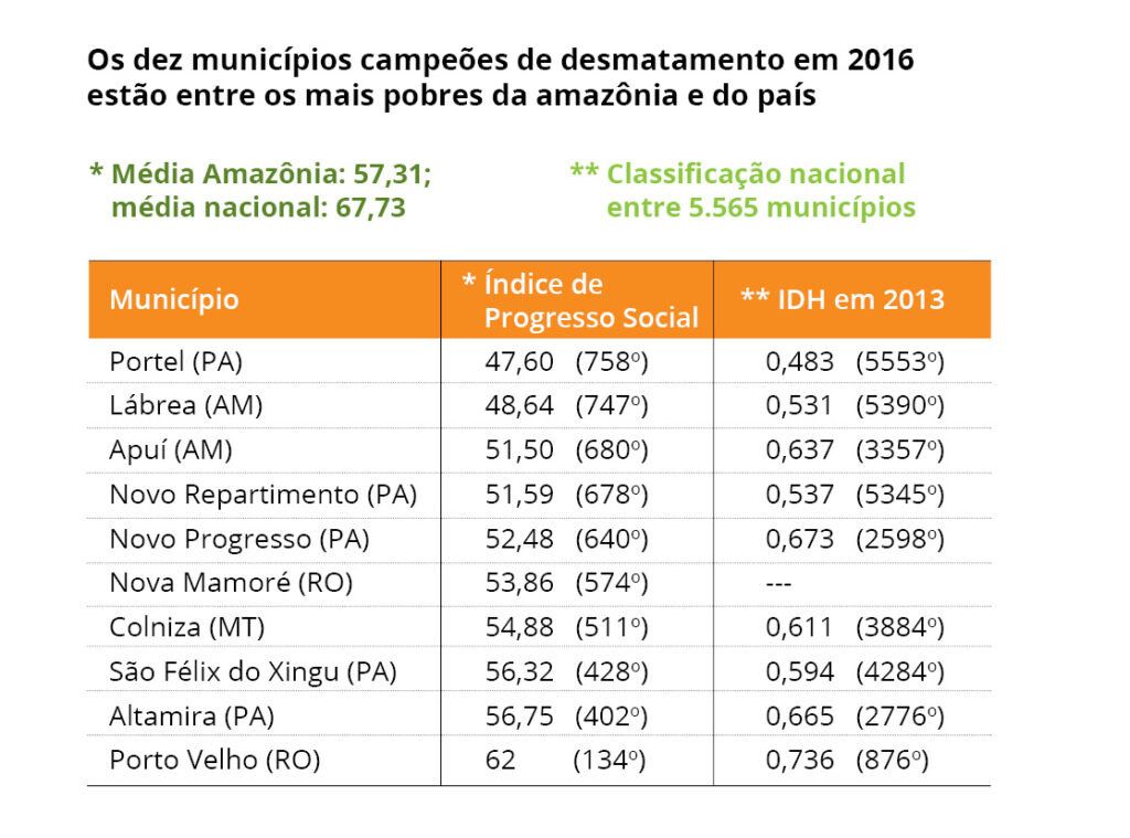 grafico3