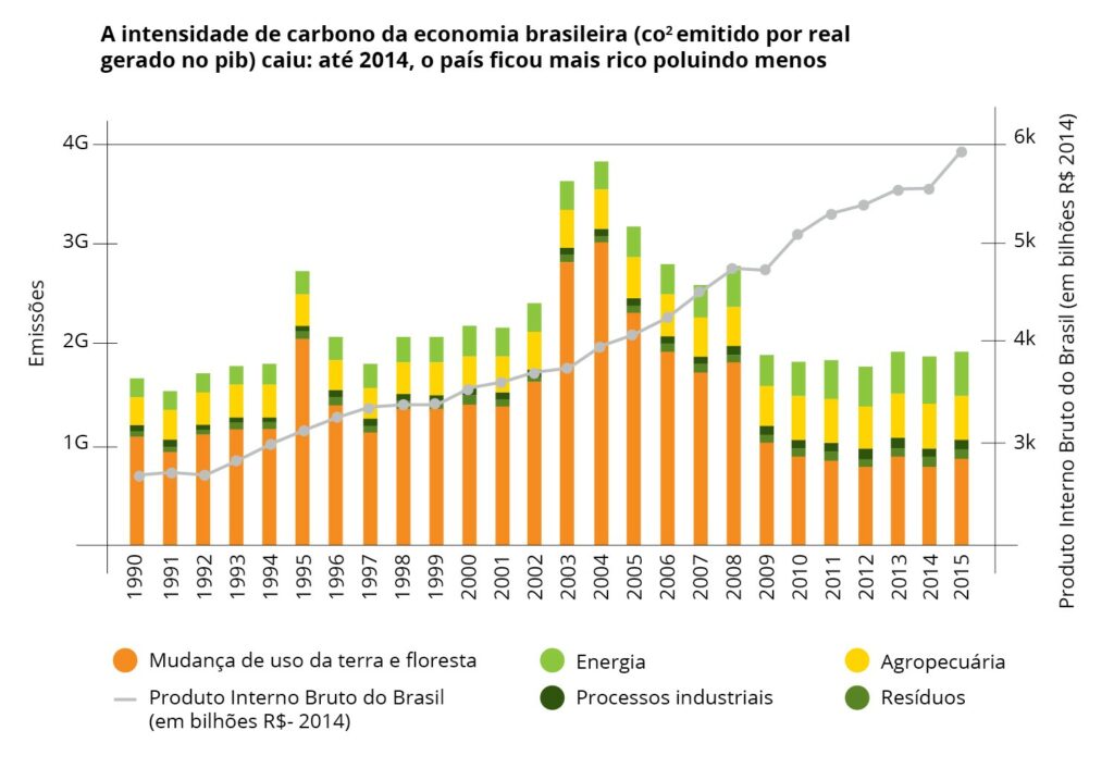 grafico4
