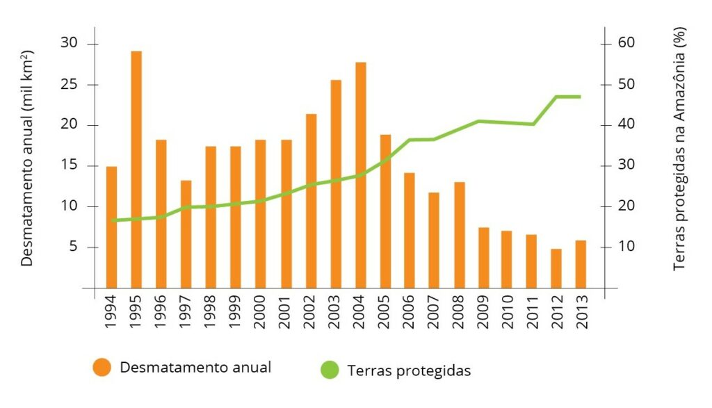 grafico6