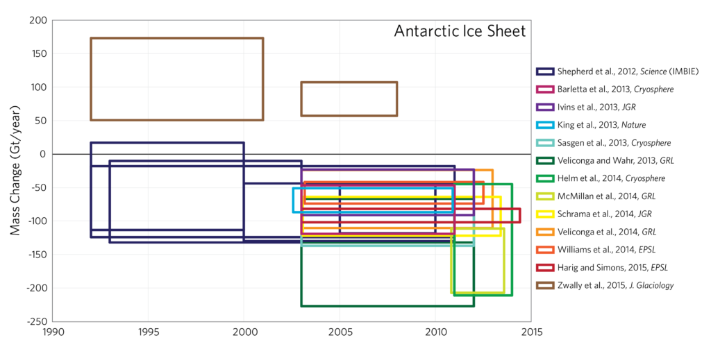 Antarctic_MassBalance_