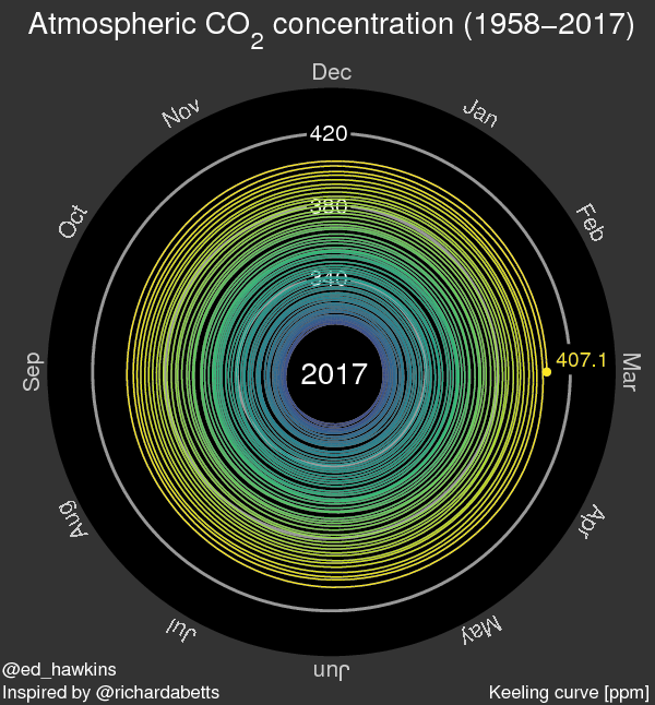 co2_2017